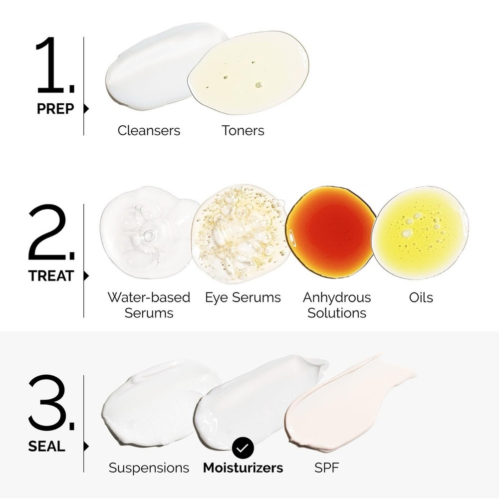 The Ordinary Moisturizing Factors + PhytoCeramides - Gray - Picture 4 of 4